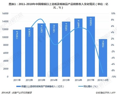 造紙行業 景氣度持續，門檻提升重塑市場格局