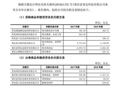 王子新材收購疑云 關聯方既是供應商又是客戶，富易達近兩年銷售數據“打架”，紙制品銷售撲朔迷離